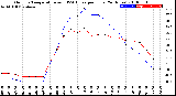 Milwaukee Weather Outdoor Temperature<br>vs THSW Index<br>per Hour<br>(24 Hours)