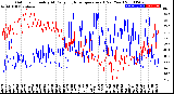 Milwaukee Weather Outdoor Humidity<br>At Daily High<br>Temperature<br>(Past Year)