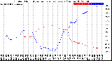 Milwaukee Weather Outdoor Humidity<br>vs Temperature<br>Every 5 Minutes