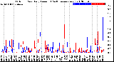 Milwaukee Weather Outdoor Rain<br>Daily Amount<br>(Past/Previous Year)