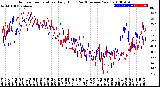 Milwaukee Weather Outdoor Temperature<br>Daily High<br>(Past/Previous Year)