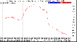 Milwaukee Weather Outdoor Temperature<br>vs Heat Index<br>per Minute<br>(24 Hours)