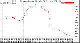 Milwaukee Weather Outdoor Temperature<br>per Minute<br>(24 Hours)