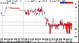 Milwaukee Weather Wind Direction<br>Normalized and Average<br>(24 Hours) (New)