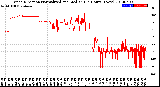 Milwaukee Weather Wind Direction<br>Normalized and Median<br>(24 Hours) (New)