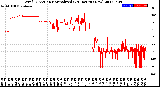 Milwaukee Weather Wind Direction<br>Normalized<br>(24 Hours) (New)