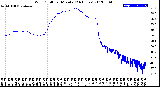 Milwaukee Weather Wind Chill<br>per Minute<br>(24 Hours)