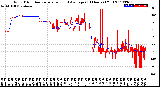 Milwaukee Weather Wind Direction<br>Normalized and Average<br>(24 Hours) (Old)