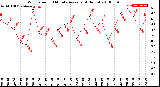 Milwaukee Weather Wind Speed<br>10 Minute Average<br>(4 Hours)