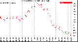 Milwaukee Weather Heat Index<br>(24 Hours)