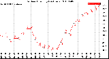 Milwaukee Weather Outdoor Humidity<br>(24 Hours)