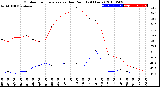 Milwaukee Weather Outdoor Temperature<br>vs Dew Point<br>(24 Hours)