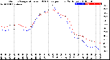 Milwaukee Weather Outdoor Temperature<br>vs THSW Index<br>per Hour<br>(24 Hours)