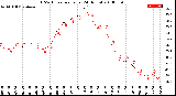 Milwaukee Weather THSW Index<br>per Hour<br>(24 Hours)