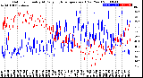 Milwaukee Weather Outdoor Humidity<br>At Daily High<br>Temperature<br>(Past Year)