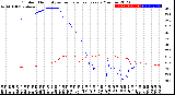 Milwaukee Weather Outdoor Humidity<br>vs Temperature<br>Every 5 Minutes