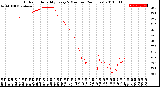 Milwaukee Weather Outdoor Humidity<br>Every 5 Minutes<br>(24 Hours)