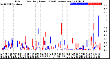 Milwaukee Weather Outdoor Rain<br>Daily Amount<br>(Past/Previous Year)