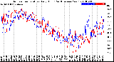 Milwaukee Weather Outdoor Temperature<br>Daily High<br>(Past/Previous Year)