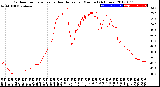 Milwaukee Weather Outdoor Temperature<br>vs Heat Index<br>per Minute<br>(24 Hours)