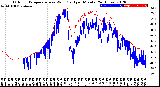 Milwaukee Weather Outdoor Temperature<br>vs Wind Chill<br>per Minute<br>(24 Hours)