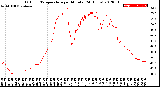 Milwaukee Weather Outdoor Temperature<br>per Minute<br>(24 Hours)