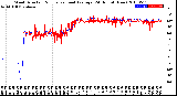 Milwaukee Weather Wind Direction<br>Normalized and Average<br>(24 Hours) (New)