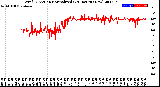 Milwaukee Weather Wind Direction<br>Normalized<br>(24 Hours) (New)