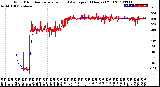 Milwaukee Weather Wind Direction<br>Normalized and Average<br>(24 Hours) (Old)