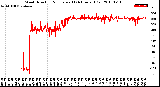 Milwaukee Weather Wind Direction<br>Normalized<br>(24 Hours) (Old)