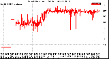 Milwaukee Weather Wind Direction<br>(24 Hours)