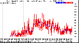 Milwaukee Weather Wind Speed<br>Actual and Median<br>by Minute<br>(24 Hours) (Old)