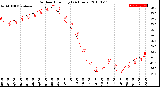 Milwaukee Weather Outdoor Humidity<br>(24 Hours)