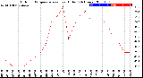 Milwaukee Weather Outdoor Temperature<br>vs Heat Index<br>(24 Hours)