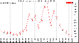 Milwaukee Weather THSW Index<br>per Hour<br>(24 Hours)