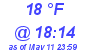 Milwaukee Weather Dewpoint High Low Today