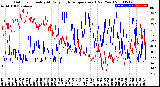 Milwaukee Weather Outdoor Humidity<br>At Daily High<br>Temperature<br>(Past Year)