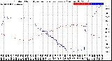 Milwaukee Weather Outdoor Humidity<br>vs Temperature<br>Every 5 Minutes