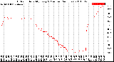 Milwaukee Weather Outdoor Humidity<br>Every 5 Minutes<br>(24 Hours)