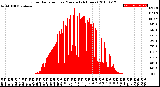 Milwaukee Weather Solar Radiation<br>per Minute<br>(24 Hours)