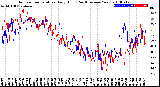 Milwaukee Weather Outdoor Temperature<br>Daily High<br>(Past/Previous Year)