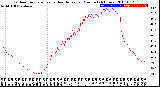 Milwaukee Weather Outdoor Temperature<br>vs Heat Index<br>per Minute<br>(24 Hours)