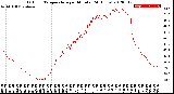 Milwaukee Weather Outdoor Temperature<br>per Minute<br>(24 Hours)