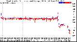 Milwaukee Weather Wind Direction<br>Normalized and Average<br>(24 Hours) (New)