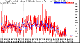 Milwaukee Weather Wind Speed<br>Actual and 10 Minute<br>Average<br>(24 Hours) (New)