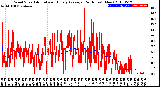 Milwaukee Weather Wind Speed<br>Actual and Hourly<br>Average<br>(24 Hours) (New)