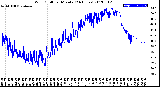 Milwaukee Weather Wind Chill<br>per Minute<br>(24 Hours)