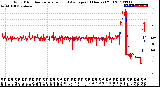 Milwaukee Weather Wind Direction<br>Normalized and Average<br>(24 Hours) (Old)