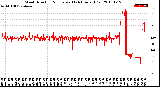 Milwaukee Weather Wind Direction<br>Normalized<br>(24 Hours) (Old)