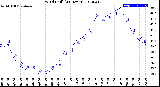 Milwaukee Weather Wind Chill<br>(24 Hours)